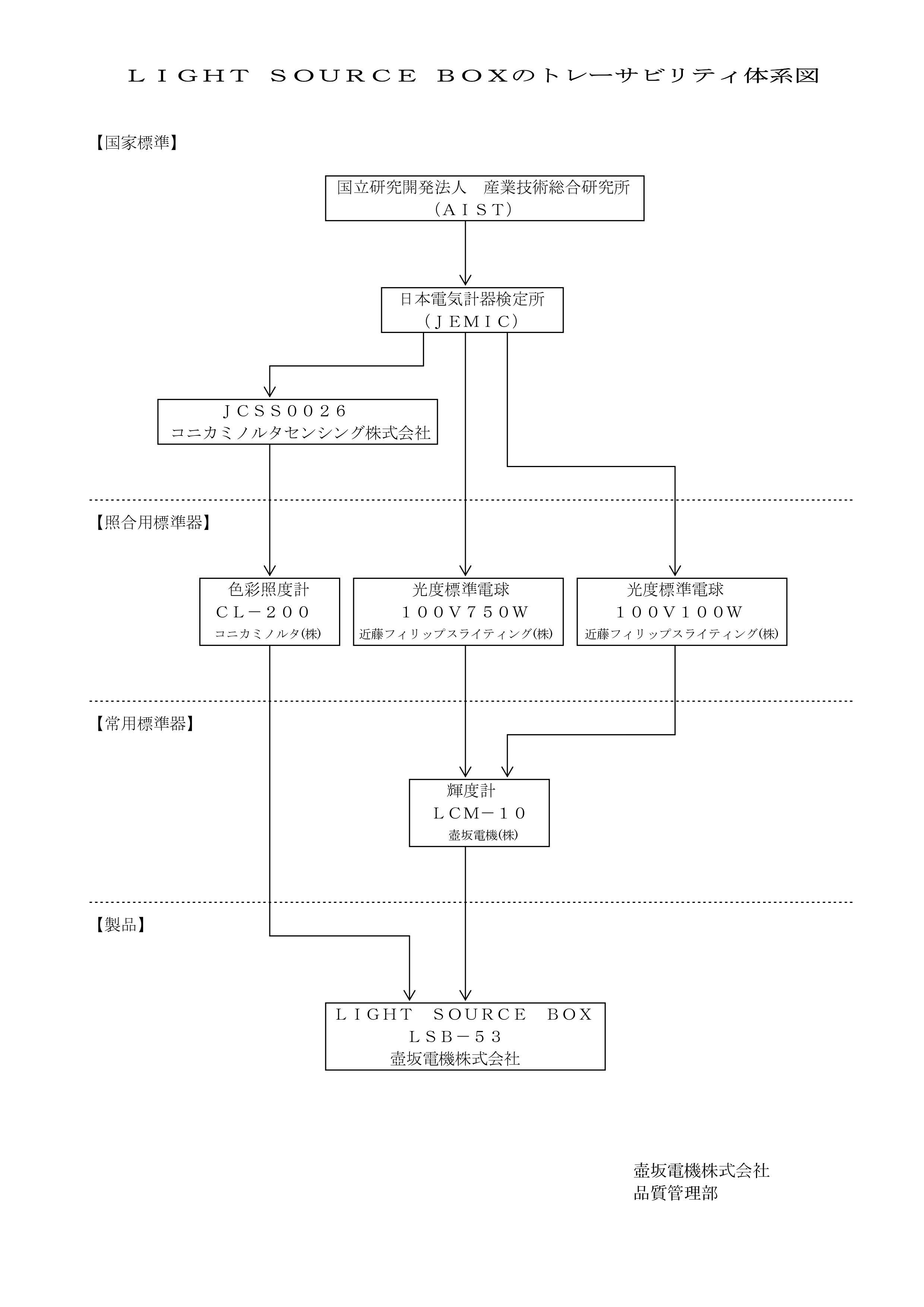 Traceability Tsubosaka Electric Co Ltd